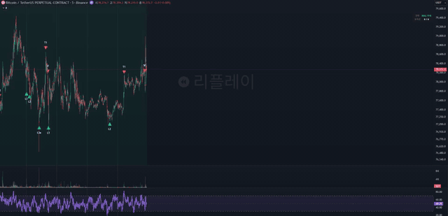 퀀트알파 상승장 매매 신호 리플레이